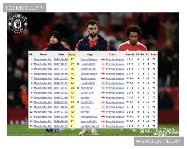 1-1,32%的控球率仍不输，英超第18战平英超第10,接连2轮不败